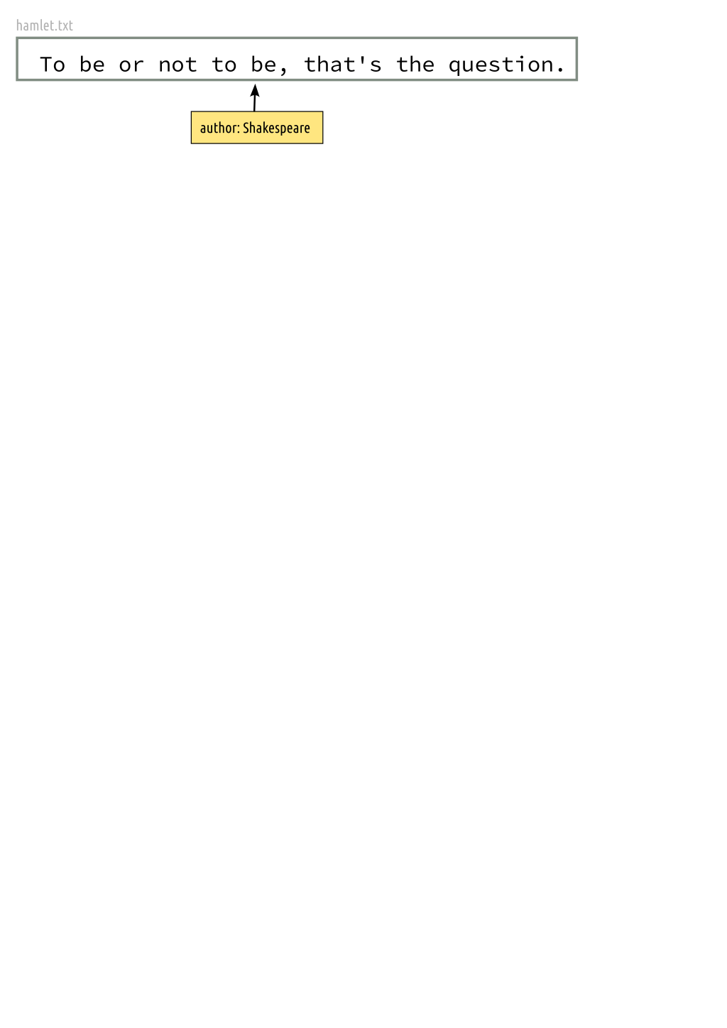 Metadata